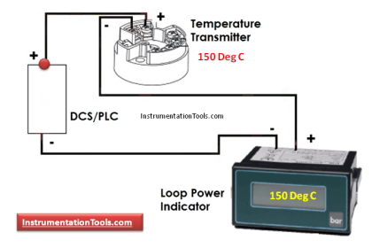 Loop Power Indicator Principle