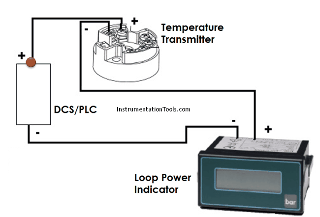 Loop Power Indicator Animation