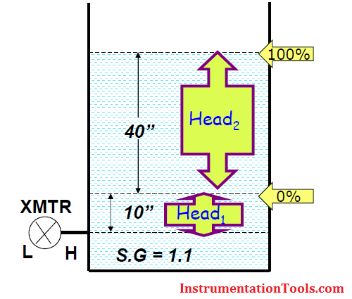 Level Transmitter Range Calculate