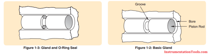 what-is-an-o-ring-what-is-an-o-ring-seal-instrumentation-tools