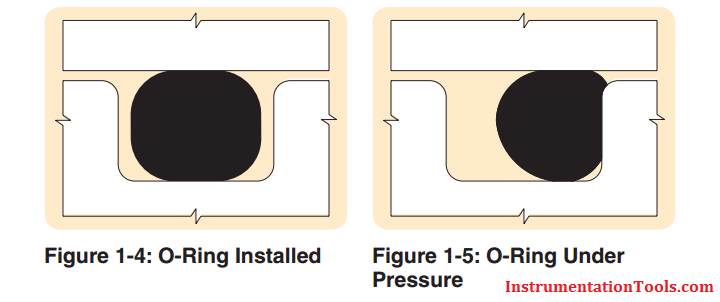 O Ring Seal Installation