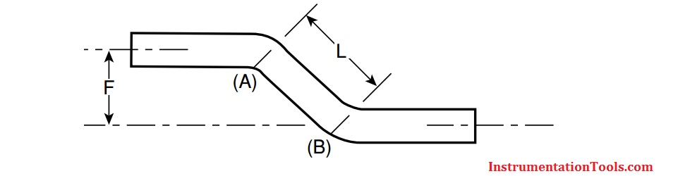 tube bending offset chart