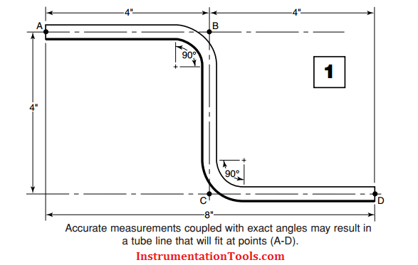 Principles of Tube Line Fabrication