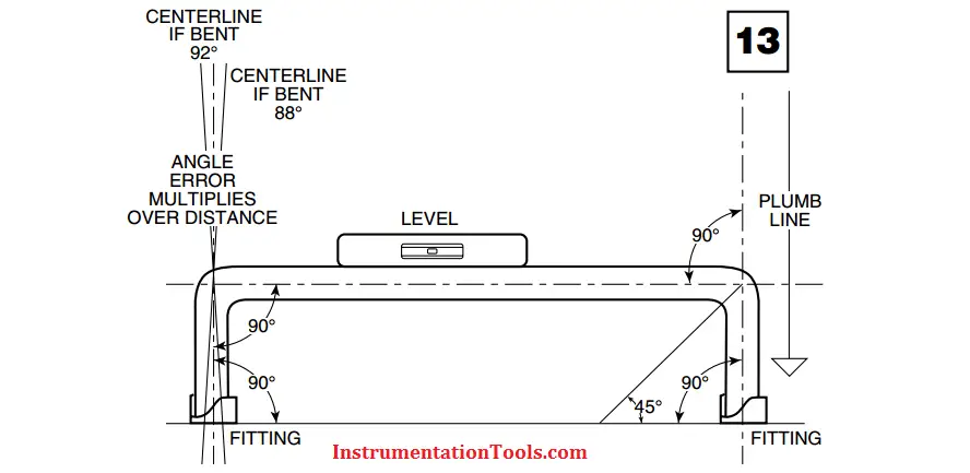 Properly Made Tube Circuit