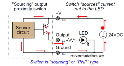 Proximity Switch PNP Type Working Animation