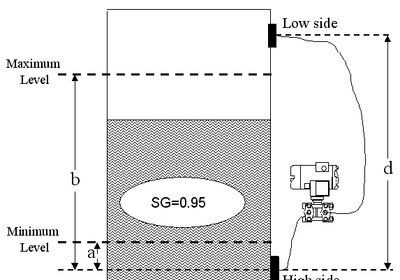 remote seal capillary type dp transmitter