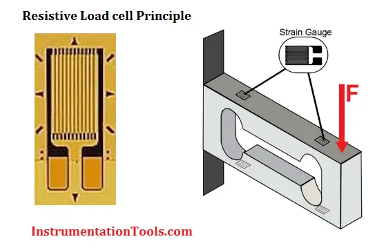 resistive load cell working