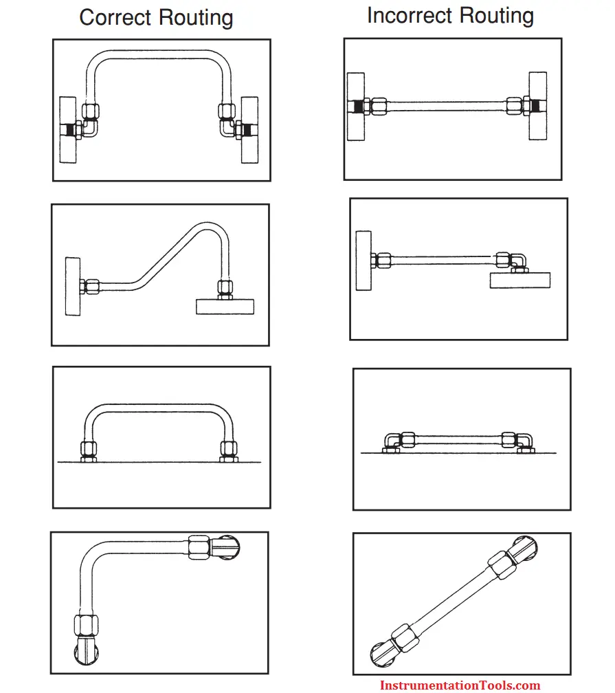 Routing bends