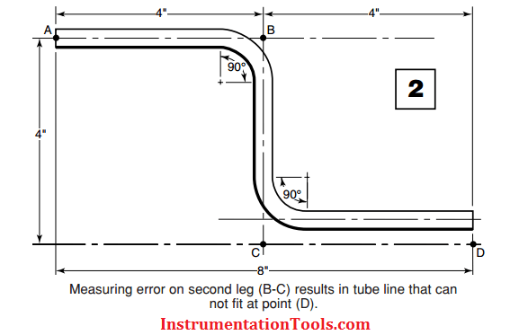 SS Tube EXACT MEASUREMENT