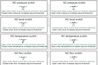 Switch NO or NC Contact