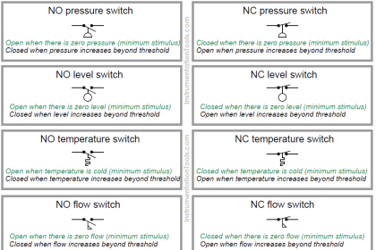 Switch NO or NC Contact