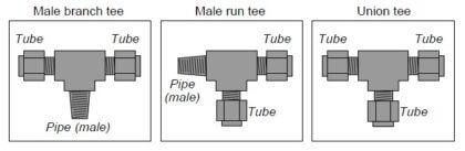 InstrumentationTube Fitting Types | InstrumentationTools