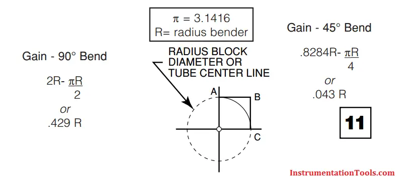 Triangle A-B-C- with Arc “A-C”