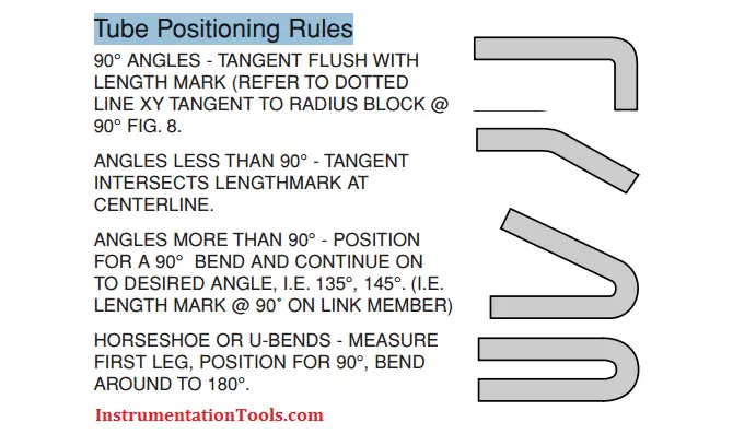 Tube Positioning Rules