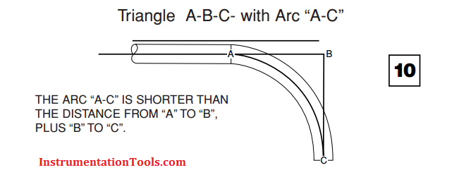 Tube Stretch or Pickup