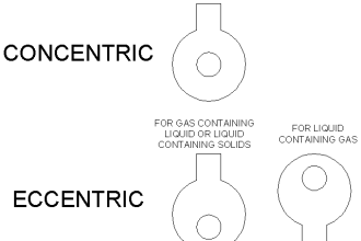 types of Orifice Plates