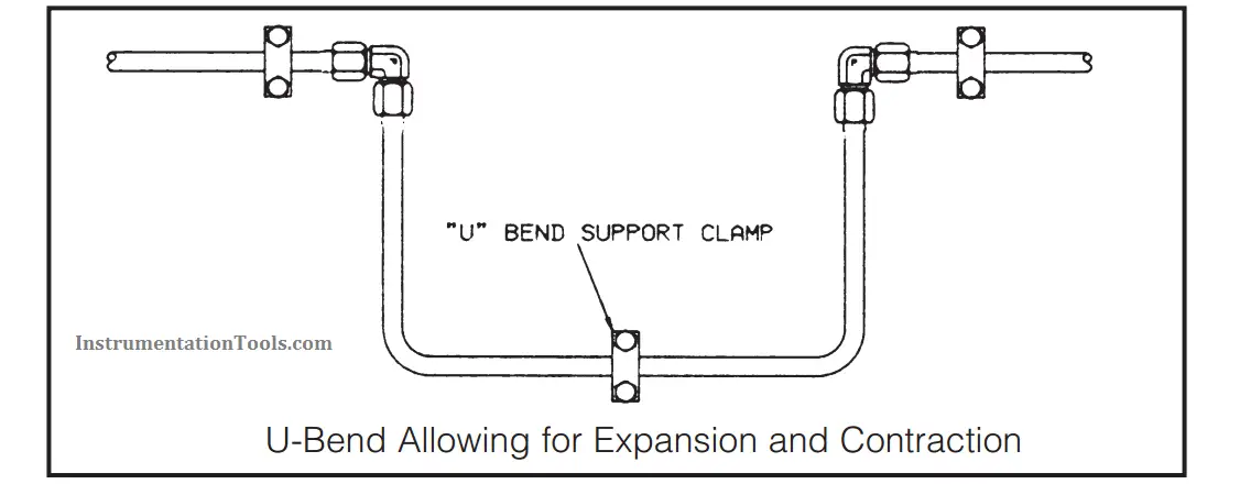 U-Bend Allowing for Expansion and Contraction