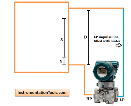 Zero Suppression and Zero Elevation Calculations | InstrumentationTools