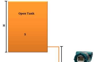 Zero Suppression in level Measurement