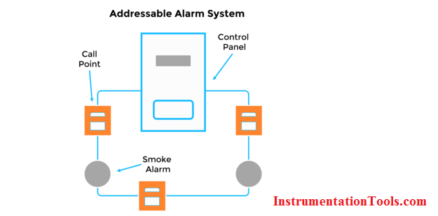 Addressable Fire Alarm System