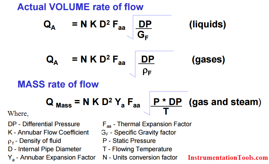 Annubar Flow Meter Formulas