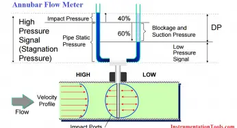 Annubar Flow Meter – Principle, Advantages, Disadvantages