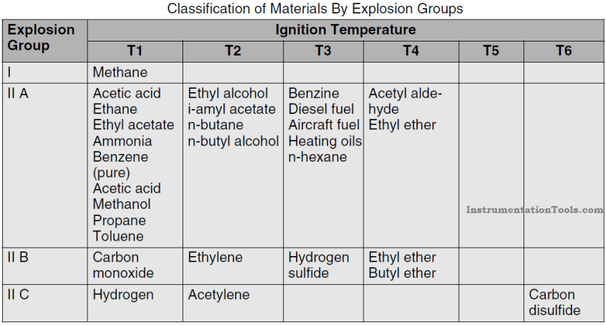 Basic Explosion Protection Pyramid Basics of Explosion Protection - Inst Tools