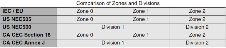 Basics of Explosion Protection - Inst Tools