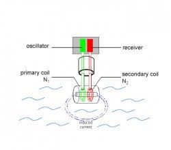 Conductivity Meter