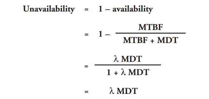 Control System Unavailability