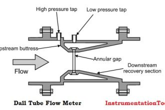 Dall Tube Flow Meter Working Principle