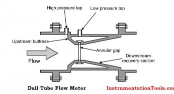 Dall Tube Flow Meter – Principle, Advantages, Disadvantages