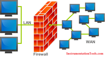 Difference Between LAN and WAN Networks