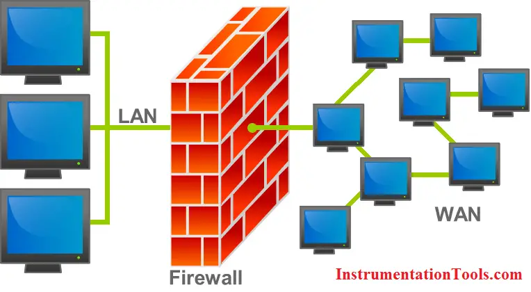 Difference Between LAN and WAN Networks