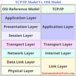 Difference between TCP/IP Model and OSI Model - Inst Tools