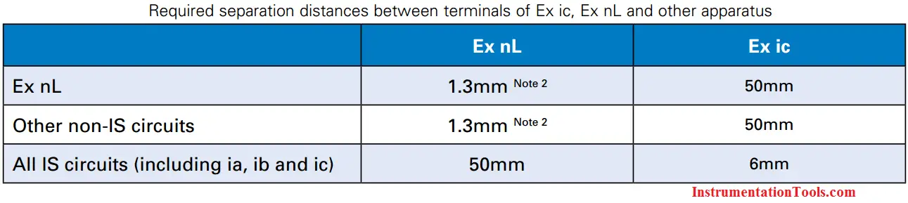 distances between terminals of Ex ic, Ex nL