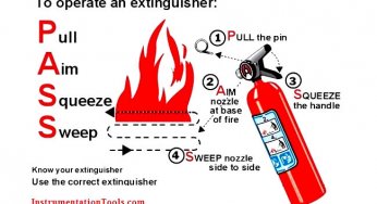Basics of Fire Extinguisher