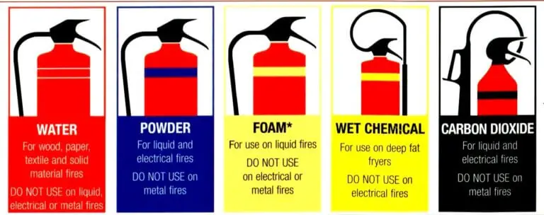 Basics of Fire Extinguisher - Inst Tools