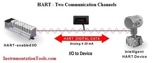 HART Two Communication Channels