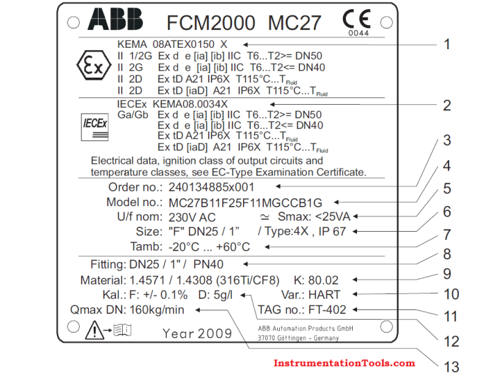 Identification of Equipment Standards in Hazardous Areas