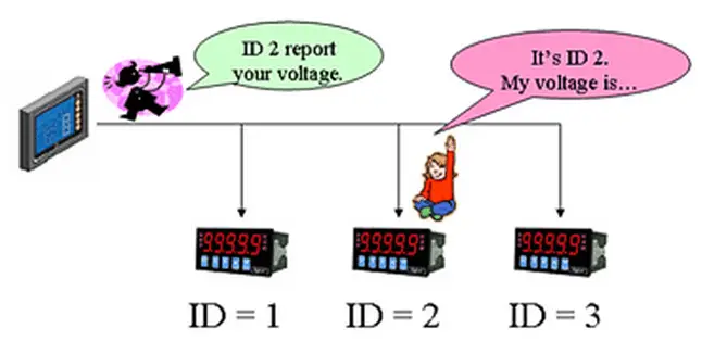 modbus network