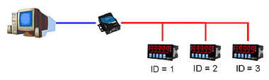 Modbus TCPIP network