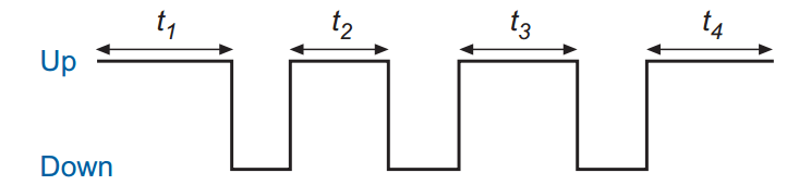 Mean Time Between Failures (MTBF)