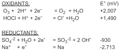 ORP Oxidation & Reduction