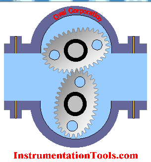 Oval Gear Flow Meters Animation - Instrumentation Tools
