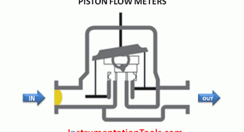 Piston Flow Meters Working Principle with Animation