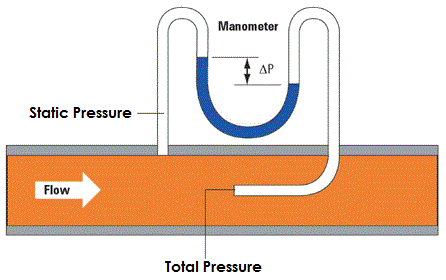 Pitot Tube Flow Meter