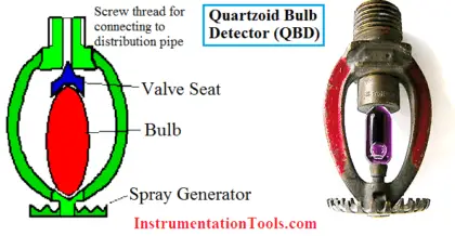Quartzoid Bulb Detector Working Principle