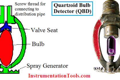 Quartzoid Bulb Detector Working Principle
