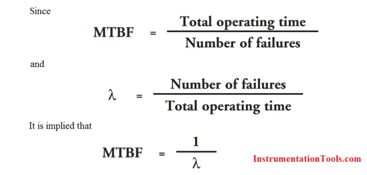 Relationship between MTBF and Failure Rate λ